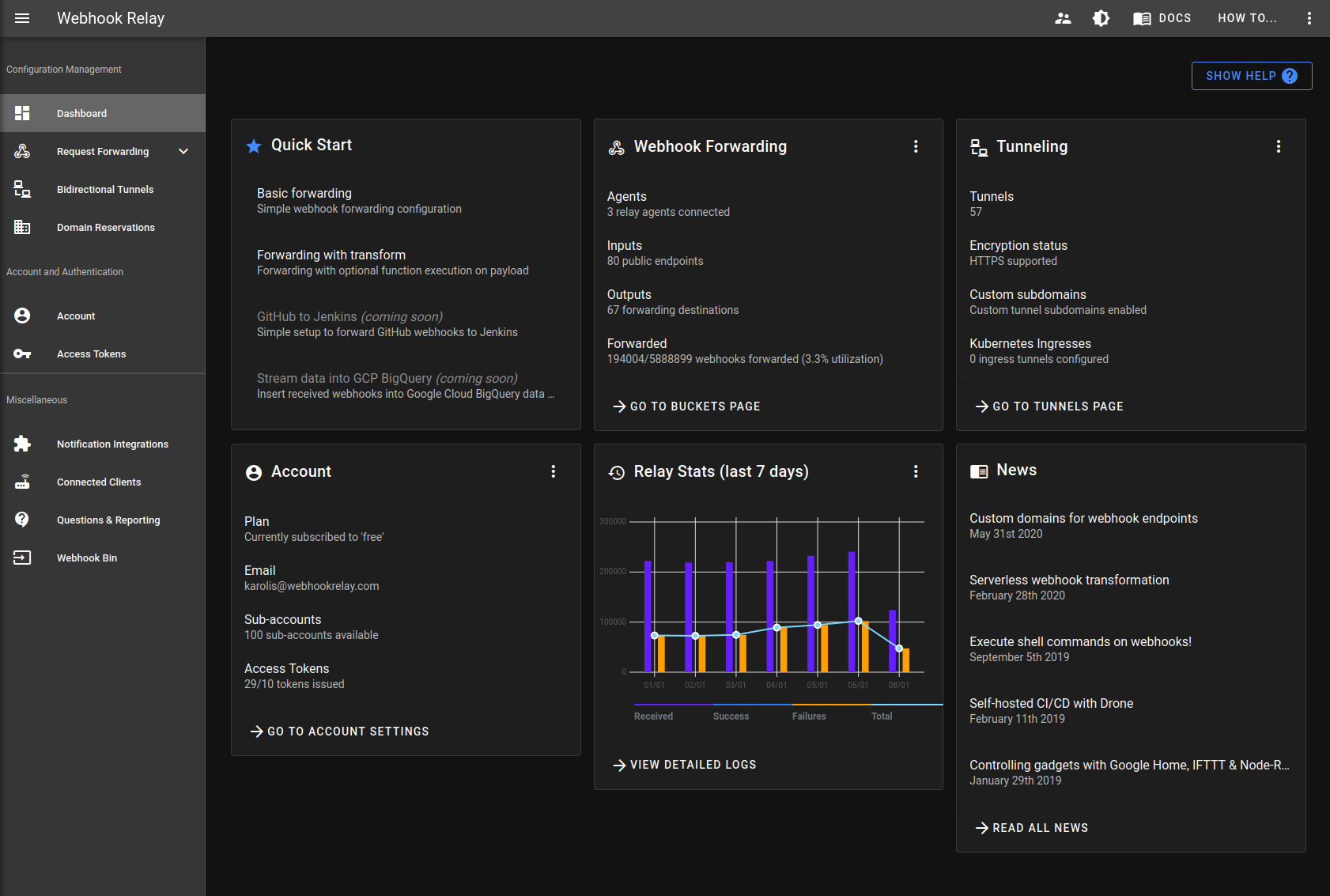 screenshot of Webhook Relay